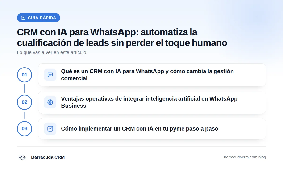 Guía rápida: Qué es un CRM con IA para WhatsApp y cómo cambia la gestión comercial · Ventajas operativas de integrar inteligencia artificial en WhatsApp Business · Cómo implementar un CRM con IA en tu pyme paso a paso
