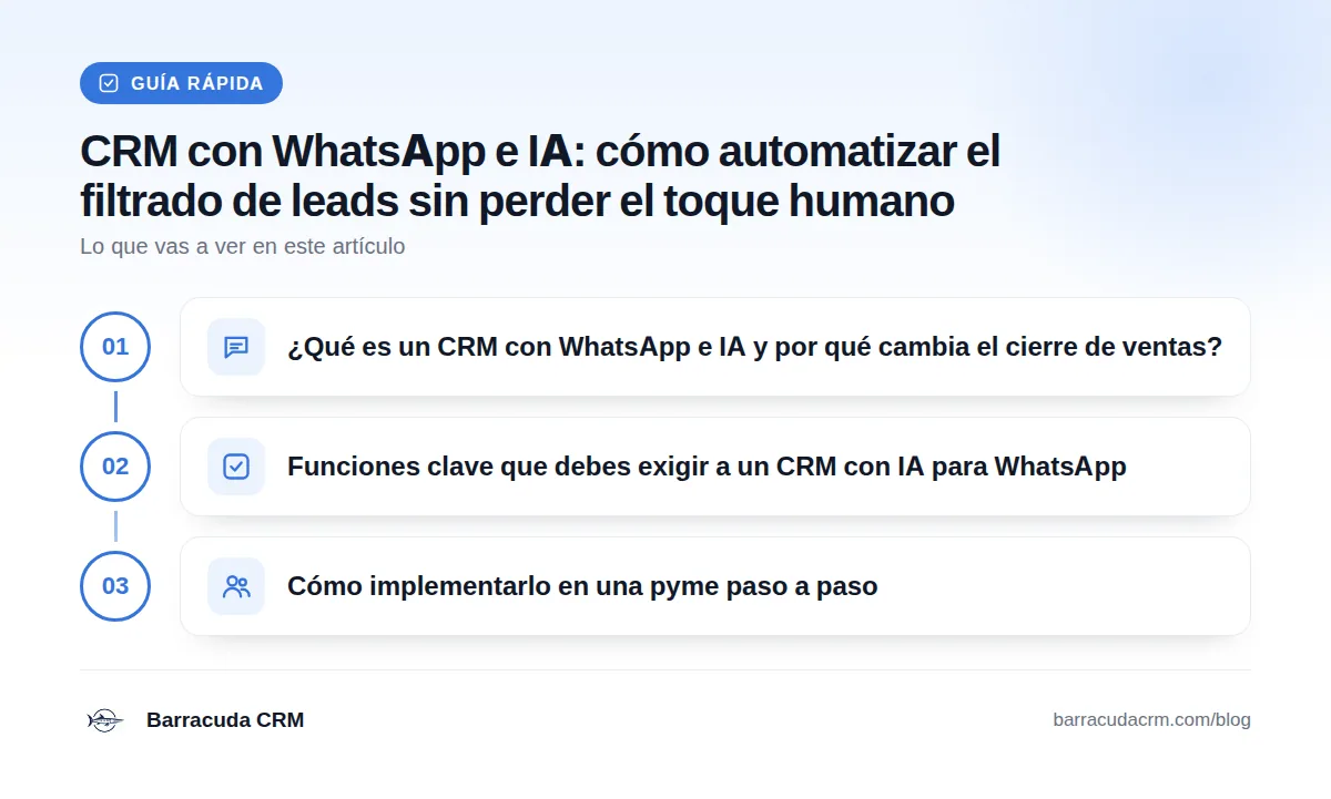 Guía rápida: ¿Qué es un CRM con WhatsApp e IA y por qué cambia el cierre de ventas? · Funciones clave que debes exigir a un CRM con IA para WhatsApp · Cómo implementarlo en una pyme paso a paso