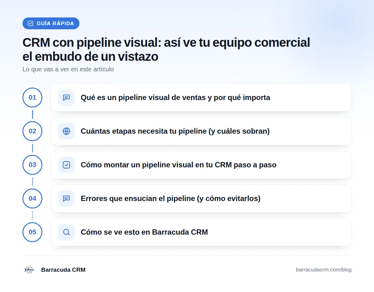 Guía rápida: Qué es un pipeline visual de ventas y por qué importa · Cuántas etapas necesita tu pipeline (y cuáles sobran) · Cómo montar un pipeline visual en tu CRM paso a paso · Errores que ensucian el pipeline (y cómo evitarlos) · Cómo se ve esto en Barracuda CRM