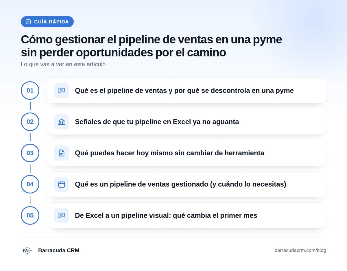 Guía rápida: Qué es el pipeline de ventas y por qué se descontrola en una pyme · Señales de que tu pipeline en Excel ya no aguanta · Qué puedes hacer hoy mismo sin cambiar de herramienta · Qué es un pipeline de ventas gestionado (y cuándo lo necesitas) · De Excel a un pipeline visual: qué cambia el primer mes