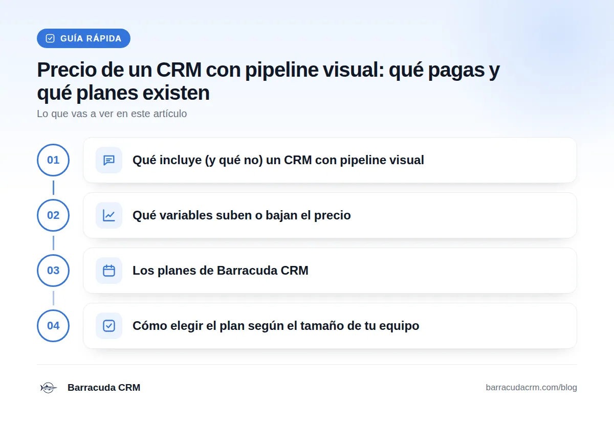 Guía rápida: Qué incluye (y qué no) un CRM con pipeline visual · Qué variables suben o bajan el precio · Los planes de Barracuda CRM · Cómo elegir el plan según el tamaño de tu equipo