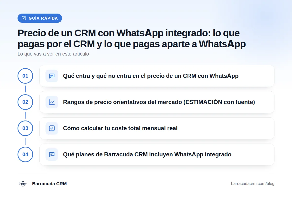 Guía rápida: Qué entra y qué no entra en el precio de un CRM con WhatsApp · Rangos de precio orientativos del mercado (ESTIMACIÓN con fuente) · Cómo calcular tu coste total mensual real · Qué planes de Barracuda CRM incluyen WhatsApp integrado