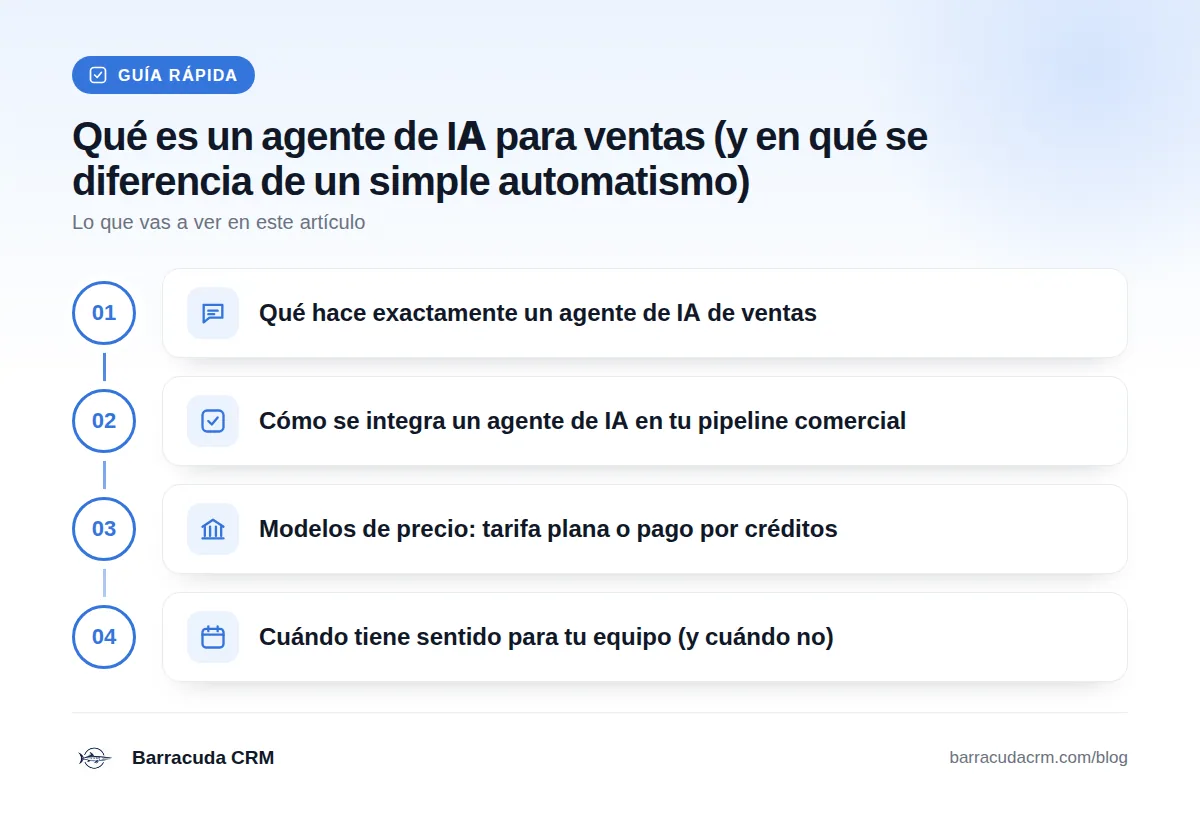 Guía rápida: Qué hace exactamente un agente de IA de ventas · Cómo se integra un agente de IA en tu pipeline comercial · Modelos de precio: tarifa plana o pago por créditos · Cuándo tiene sentido para tu equipo (y cuándo no)